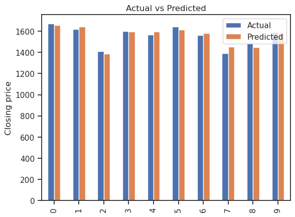Actual vs Predicted