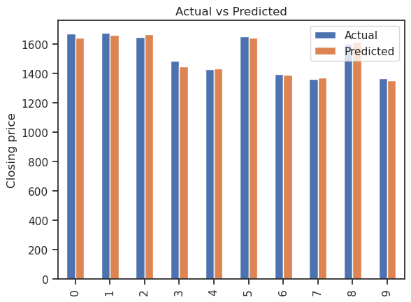 Actual vs Predicted