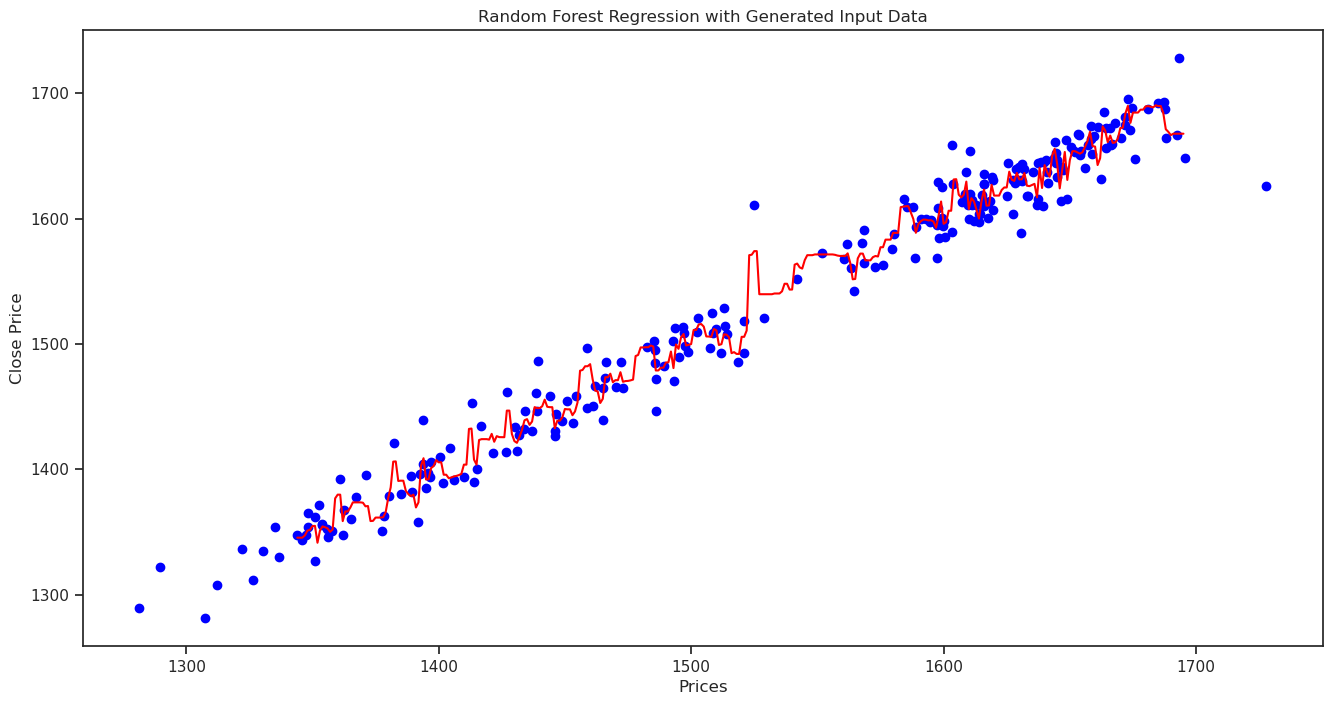 Random Forest Regression with Generated Input Data